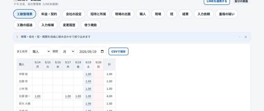 工数整理表の画面。職人別・現場別に人工が集計されている